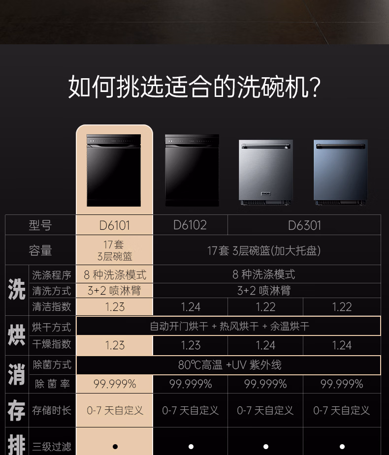 DG1-D6101 产品详情第 3 页