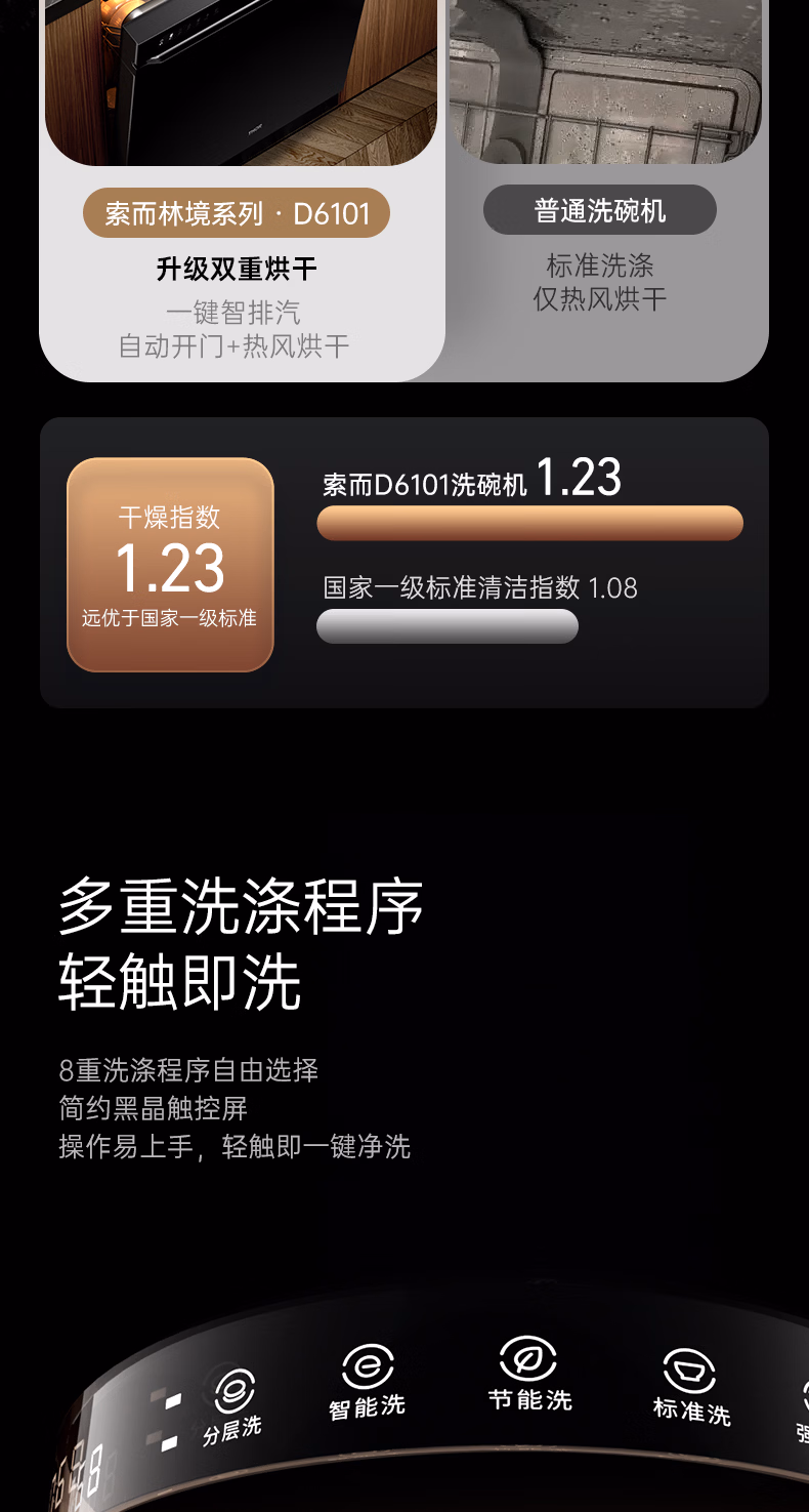 DG1-D6101 产品详情第 12 页