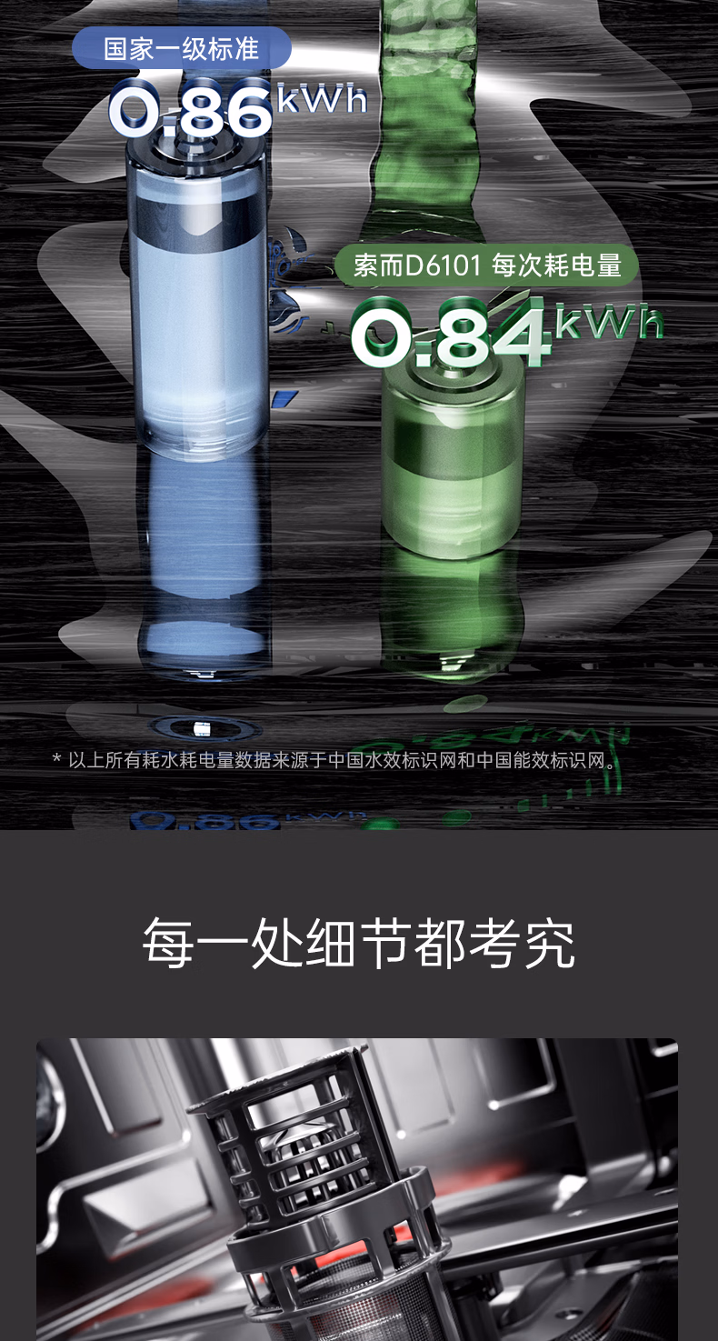 DG1-D6101 产品详情第 13 页